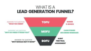 What is Lead Generation And Why is It Important in Your Business? Unlock Success - All Top Tools