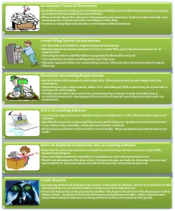 Why is a Good Accounting System Important to a Business