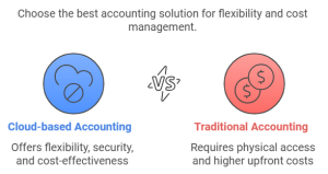 How to Choose the Right Accounting Software for Your Business