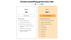 Vistacreate Features